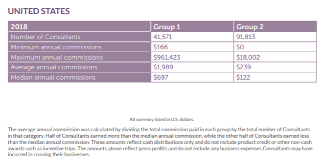 Scentsy Income Disclosure (2)